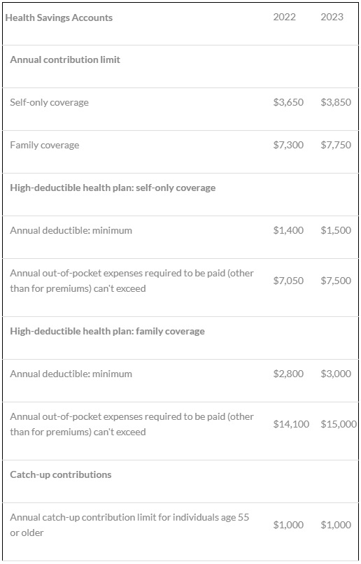 tax numbers for 2022 and 2023